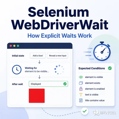 Selenium WebDriverWait how explicit waits work