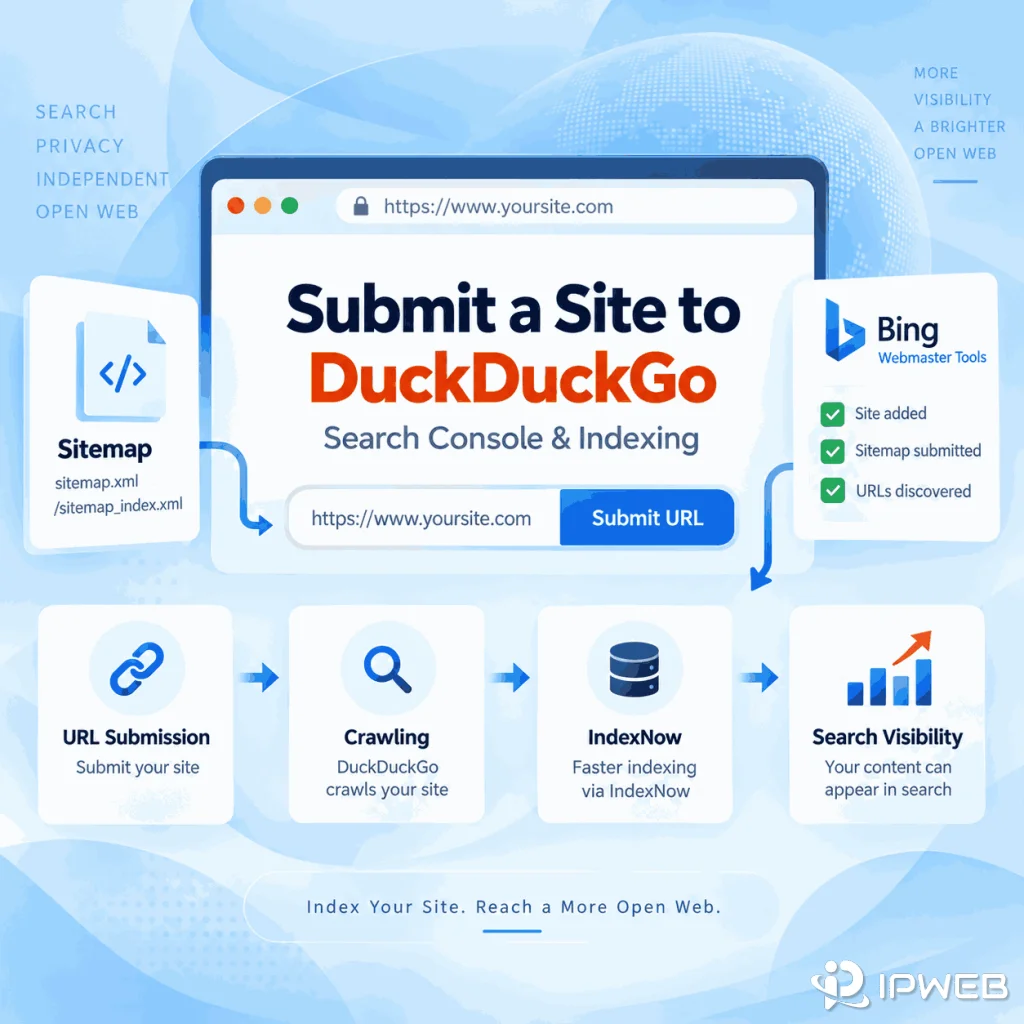 Submit a site to DuckDuckGo with sitemap, Bing Webmaster Tools, IndexNow, and search visibility workflow