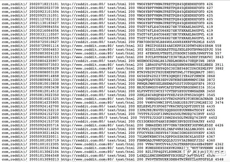 Wayback CDX results showing archived Reddit captures with timestamps URLs MIME types status codes digests and lengths